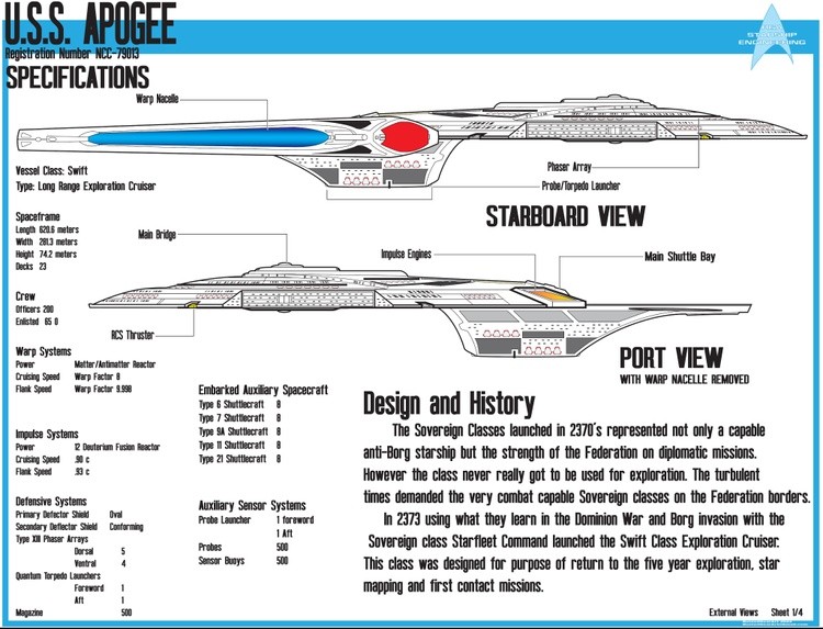 swift class starship
