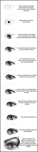 + Eye Tutorial