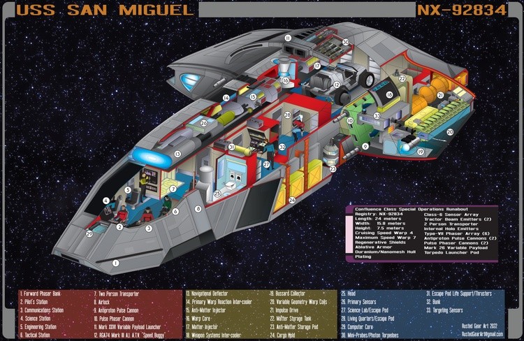 USS San Miguel