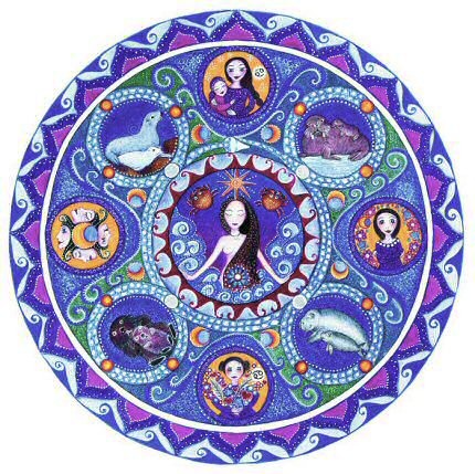Cancer Astrology Mandala