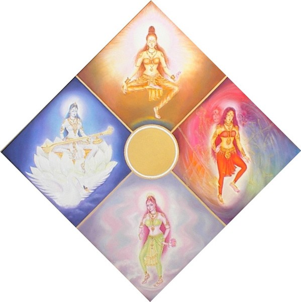 Four Aspects of the Divine Consciousness