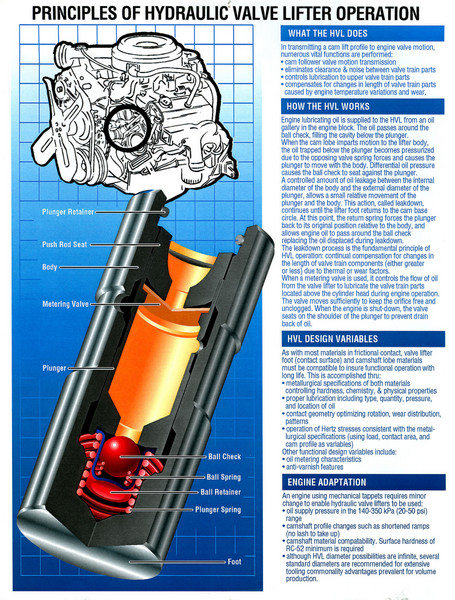 Hydraulic Valve Lifter Cutaway