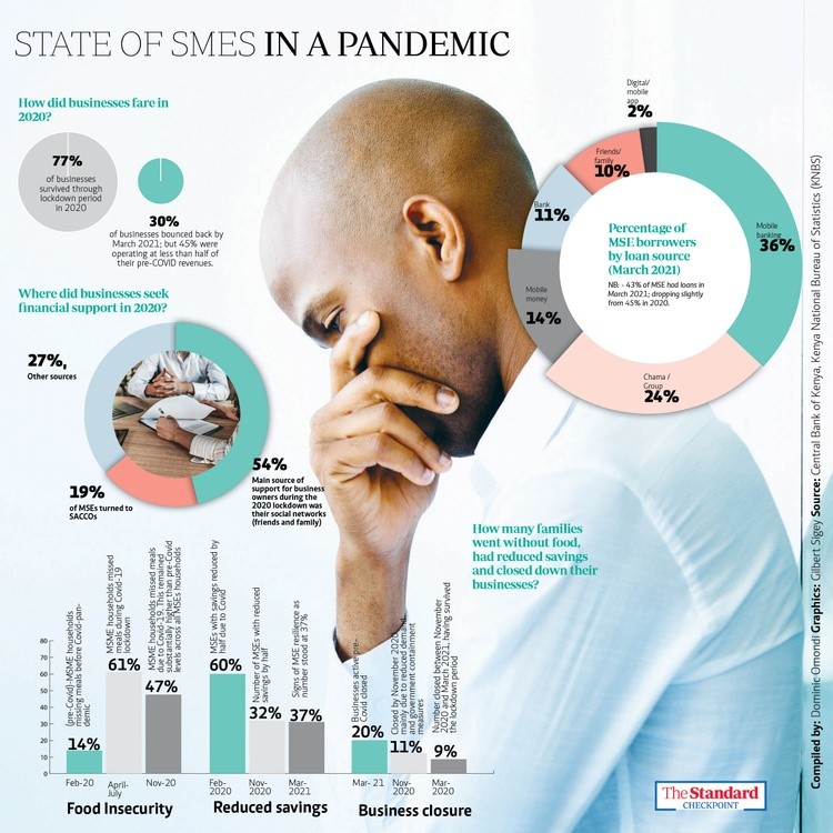 State of SMEs in a pandemic