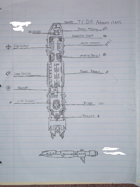 Acheme Class Diagram interior