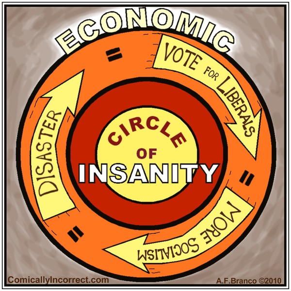 Circle of Insanity Cartoon