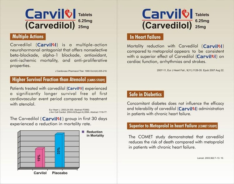 carvilol-folder-b - Copy