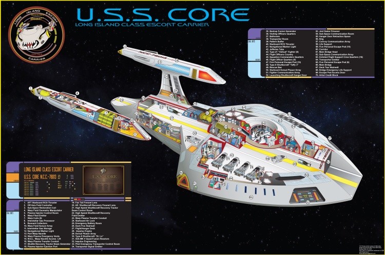 USS Core NCC-78013