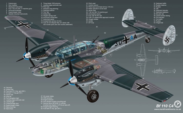 Messerschmitt Bf 110