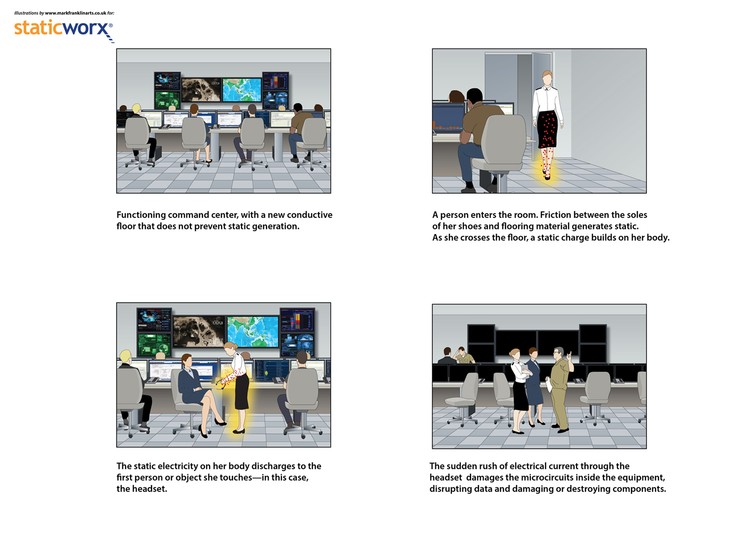 Staticworx Command Center 1