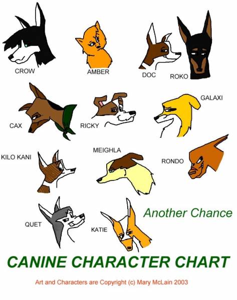 CCC: Canine Character Chart