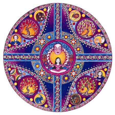 Virgo Astrology Mandala