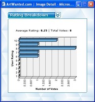 Rating Details Graph