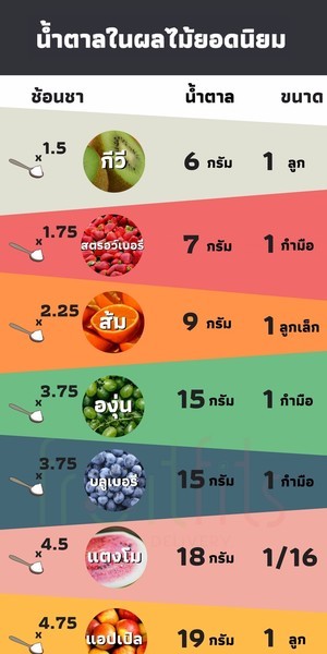 phumchai pipatanamongkol