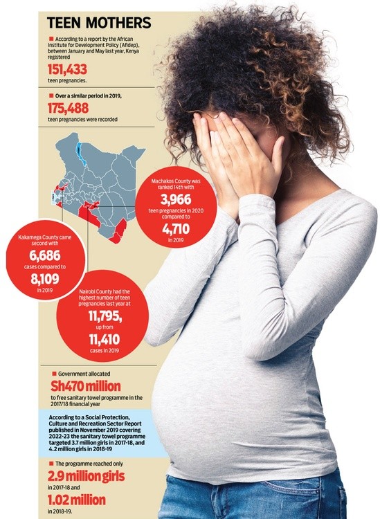 Teen-pregnancy-ingographics