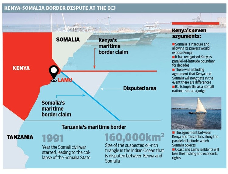 Inforgraphics