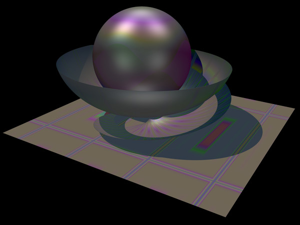 Globe