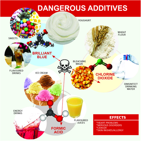 INFOGRAPHICS