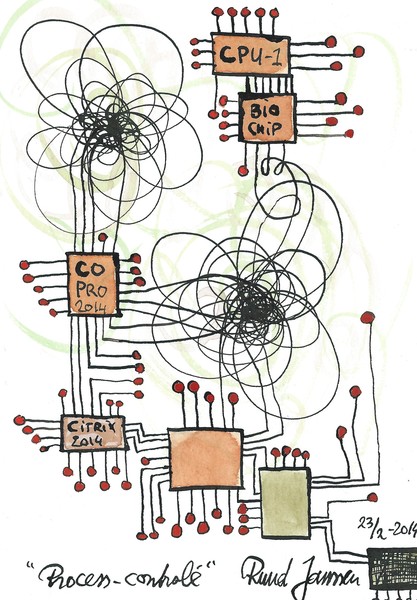 Process Controle
