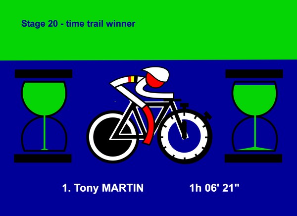 tour de france 2014 stage 20 tony martin time trail