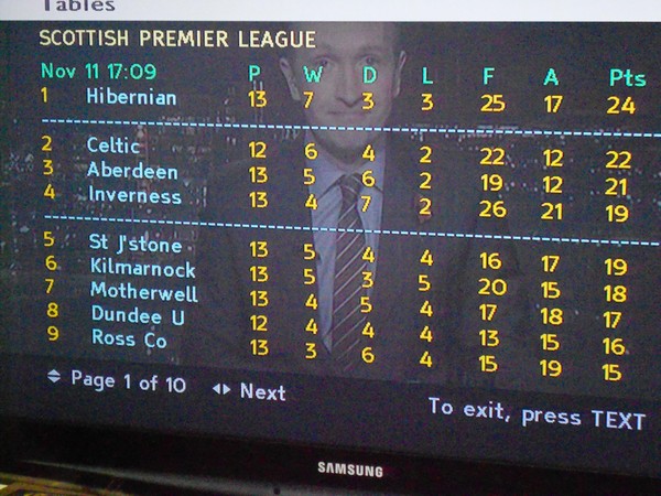 Hibernian top!!
