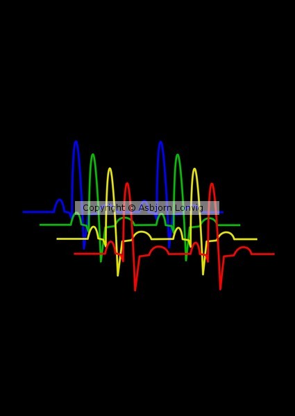 christen eeg curves r y g b