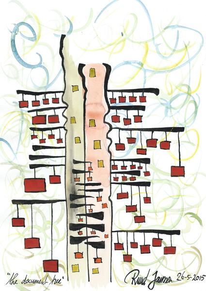 The Document Tree
