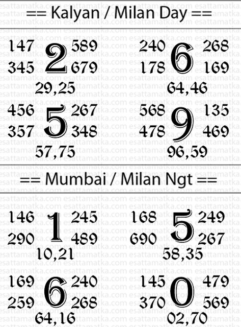 todays matka result