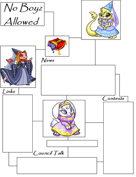 Guilish layout 