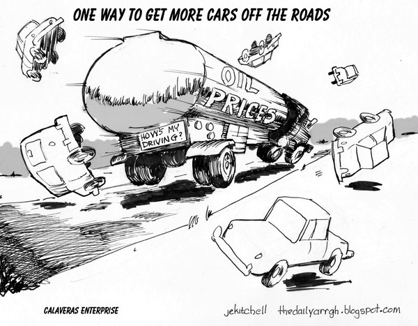 Gas Prices