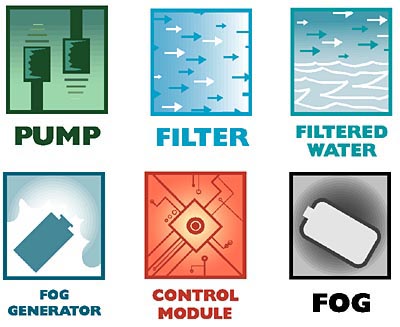 Industrial Icons