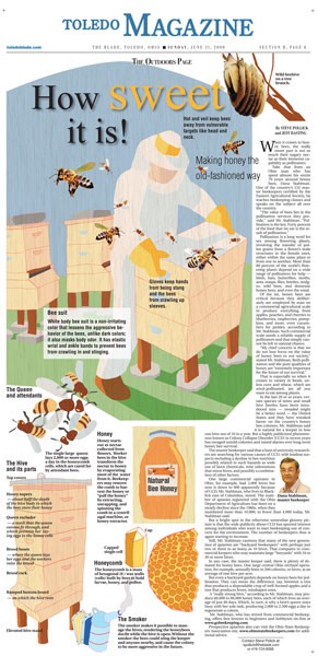 Beekeeping