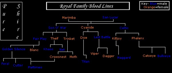 royalty