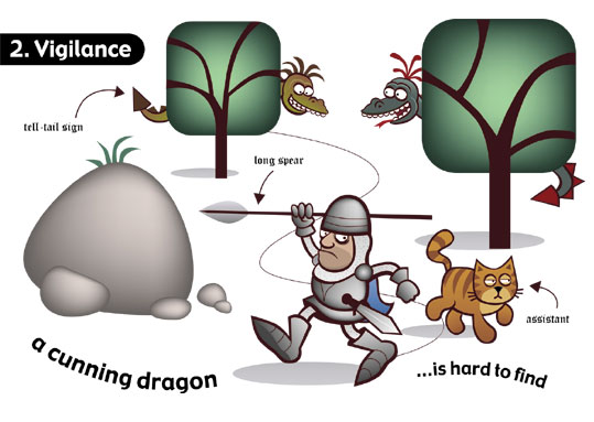 Dragon Hunting for Beginners
