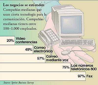 Employees