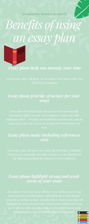 Essay Plan