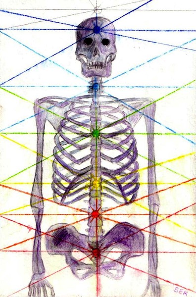 Death Chakras