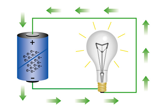 Electricity
