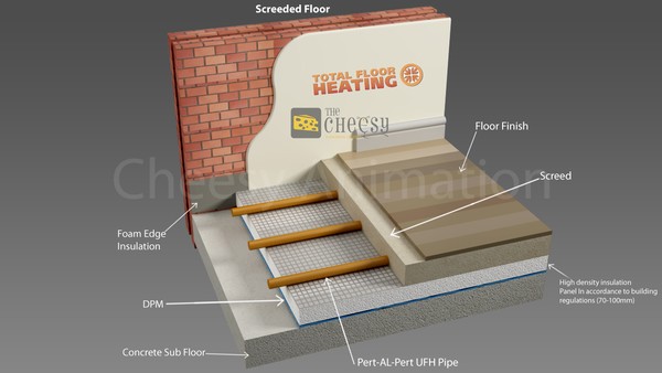 3D Animated Presentations