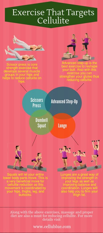 Exercise That Targets Cellulite