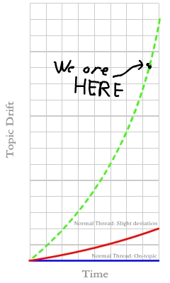 Topic Drift