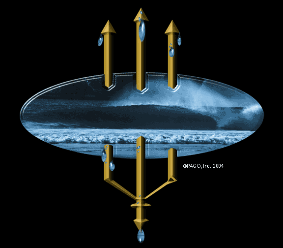 SurfTritant