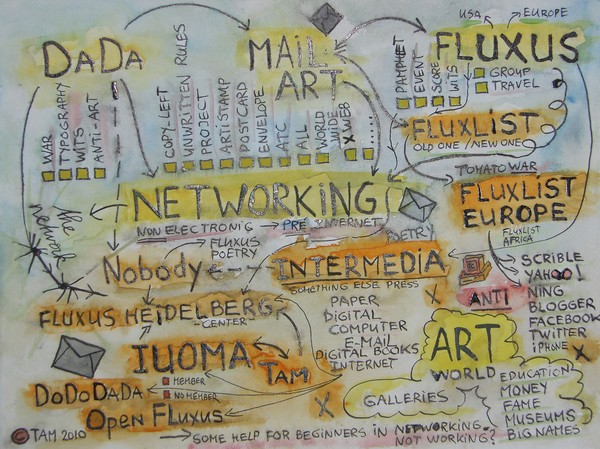Networking Explained