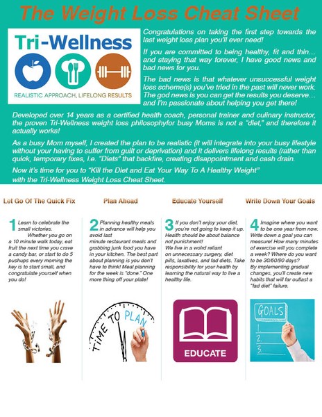 Tri-Wellness Weight Loss Cheat Sheet