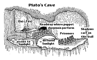 Plato's Cave 