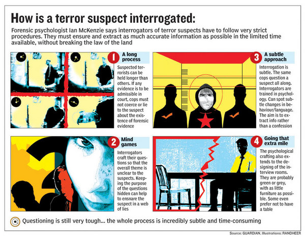 infographic