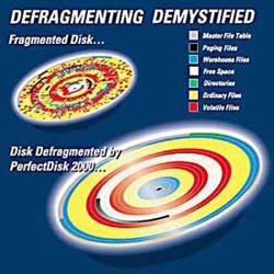 Hard disk defragmentation