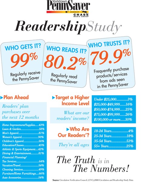 Readership Study Flier