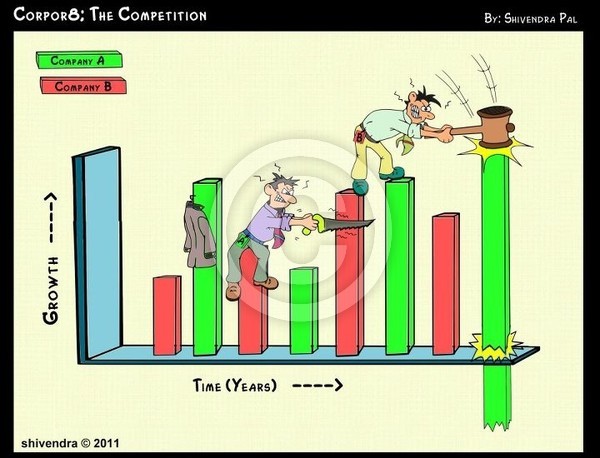 Corporate: Competition