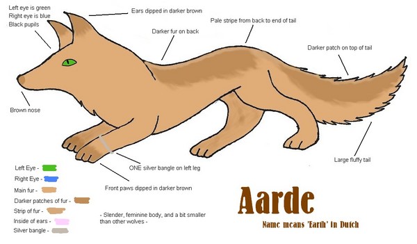 Aarde - Character Sheet