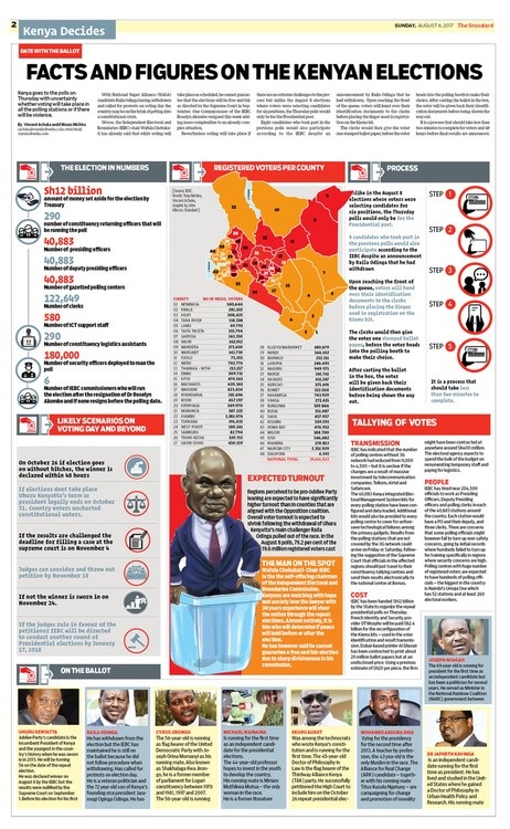 Standard Infographics